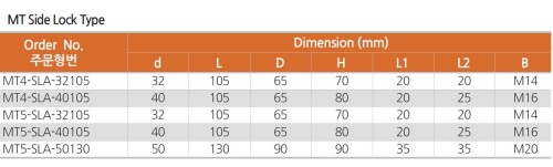 Upínače MK MORSE DIN228-B pro vrtáky s VBD s chlazením
