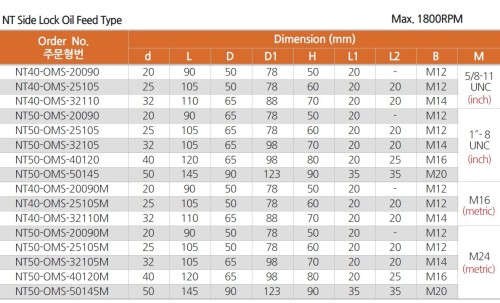 Upínače NT pro vrtáky s VBD s přívodem oleje bokem