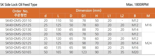 Upínače SK40 DIN69871 pro vrtáky s VBD s přívodem oleje bokem