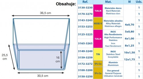 VELKÝ SET STROJNÍCH ZÁVITNÍKŮ "METRICKÉ" DIN371+DIN376 VE VITRÍNĚ PRŮCHOZÍ I SLEPÉ VE ŠROUBOVICI