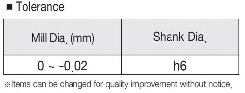 VELMI POPULÁRNÍ 2-BŘITÉ DLOUHÉ KULOVÉ FRÉZY DO HRC55