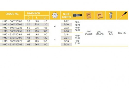 VÍCEZUBÉ DESTIČKOVÉ KUŽELOVÉ FRÉZY (FRÉZY KUKUŘICE) 90° na destičky LPMT.. (2 ks) + SPMT1204.. (ostatní)