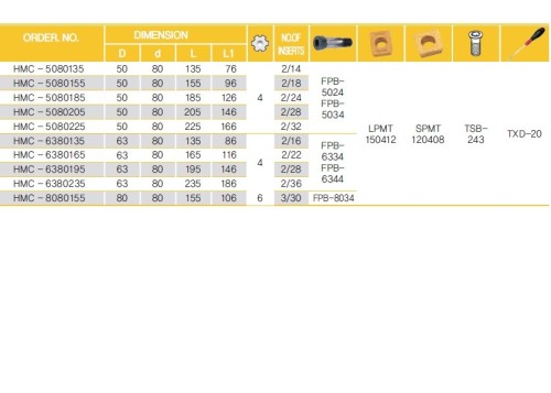 VÍCEZUBÉ DESTIČKOVÉ NÁSTRČNÉ FRÉZY (FRÉZY KUKUŘICE) 90° na destičky LPMT../SPMT.. MODULÁRNÍ