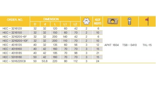VÍCEZUBÉ DESTIČKOVÉ STOPKOVÉ FRÉZY (FRÉZY KUKUŘICE) 90° na destičky APKT1604..