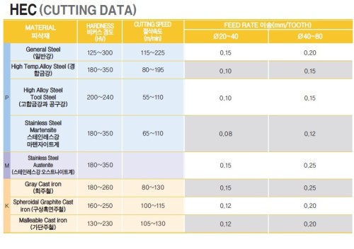 VÍCEZUBÉ DESTIČKOVÉ STOPKOVÉ FRÉZY (FRÉZY KUKUŘICE) 90° na destičky APKT1604..