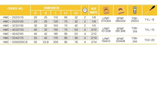 VÍCEZUBÉ DESTIČKOVÉ STOPKOVÉ FRÉZY (FRÉZY KUKUŘICE) 90° na destičky LPMT.. (1, 2 ks)/SPMT.. (ostatní)
