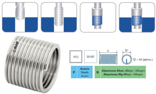 VLOŽKY NA OPRAVU ZÁVITŮ HSS M/MF L=1,5xD