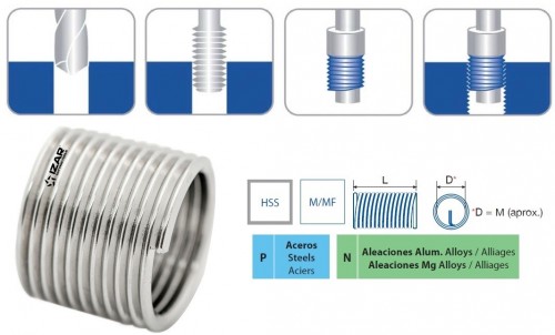 VLOŽKY NA OPRAVU ZÁVITŮ HSS M/MF L=2xD
