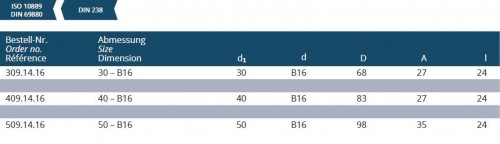 VRTACÍ ADAPTÉR PRO VRTAČKOVÁ SKLÍČIDLA