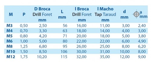 VRTACÍ ZÁVITNÍK HSSE 5%Co - 6H