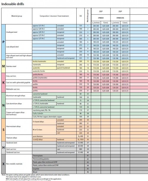 VRTÁKY 2XD NA 4-BŘITÉ DESTIČKY