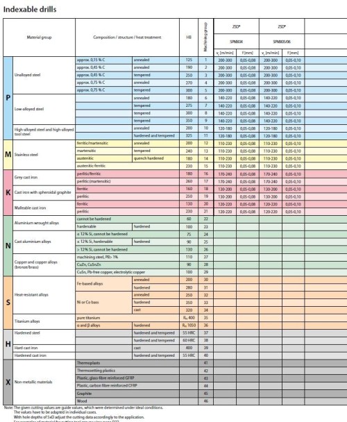 VRTÁKY 3XD NA 4-BŘITÉ DESTIČKY