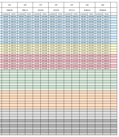 VRTÁKY 3XD NA 4-BŘITÉ DESTIČKY