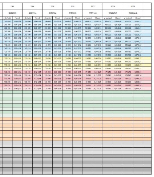 VRTÁKY 4XD NA 4-BŘITÉ DESTIČKY VRTÁKY 4XD NA 4-BŘITÉ DESTIČKY