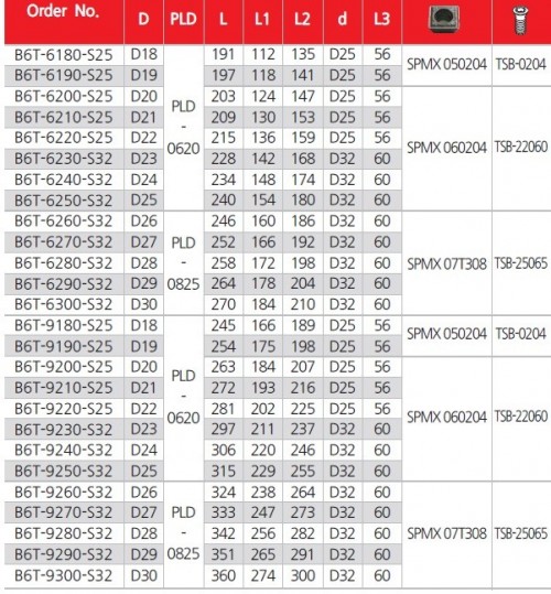 VRTÁKY 6XD NA 4-BŘITÉ DESTIČKY - TURBO VRTÁKY s pilotním vrtákem