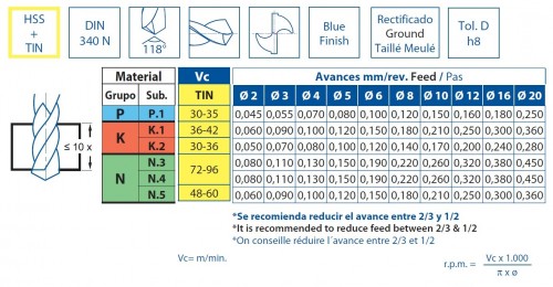 VRTÁKY DLOHÉ HSS+TIN 118° - h8, broušené DIN340N