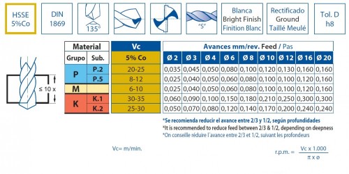 VRTÁKY DLOUHÉ HSSE 5%Co 135° - h8, broušené DIN1869