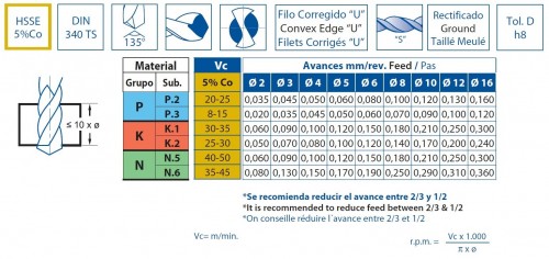 VRTÁKY DLOUHÉ HSSE 5%Co 135° - h8, broušené DIN340TS