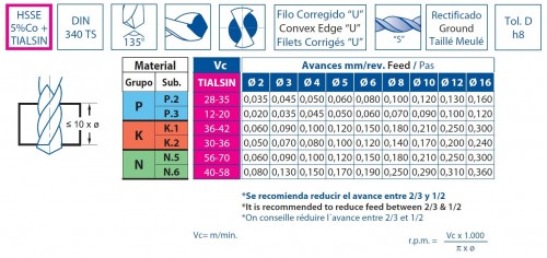 VRTÁKY DLOUHÉ HSSE 5%Co 135° - h8, broušené DIN340TS, povlak TIALSIN zvyšuje odolnost proti opotřebení o 35%!