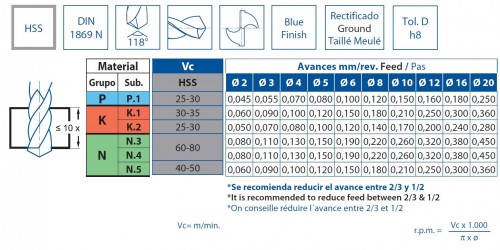 VRTÁKY DLOUHÉ HSS 118° - h8, broušené DIN1869N