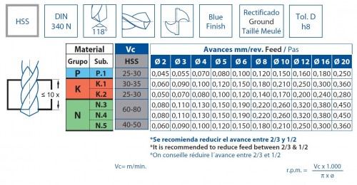 VRTÁKY DLOUHÉ HSS 118° - h8, broušené DIN340N