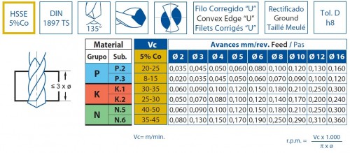 VRTÁKY HSSE 5%Co, 135° - h8, broušené DIN1897TS