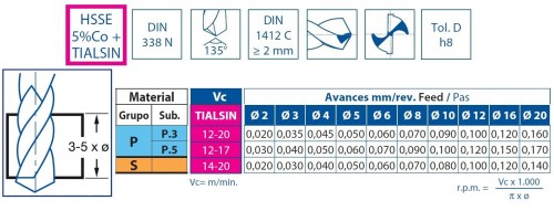 VRTÁKY HSSE 5%Co+TIALSIN 135° - h8, BROUŠENÉ DIN338N, povlak TIALSIN zvyšuje odolnost proti opotřebení o 35%! - PROFI NA TVRDÉ MATERIÁLY