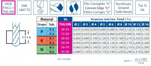 VRTÁKY HSSE 5%Co+TIALSIN 135° - h8, broušené DIN1897TS, povlak TIALSIN zvyšuje odolnost proti opotřebení o 35%!