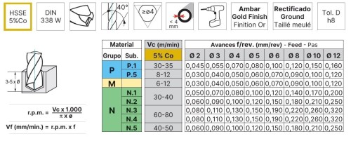 VRTÁKY HSSE 5%Co pro vrtačky v sadě 19 KS (ROZSAH 1-10 PO 0,5 MM) h8, broušené DIN338W