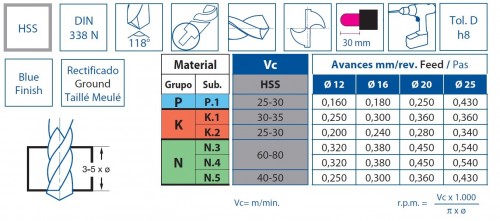 VRTÁKY HSS 118° - broušené pro ruční vrtačky - h8, DIN338N