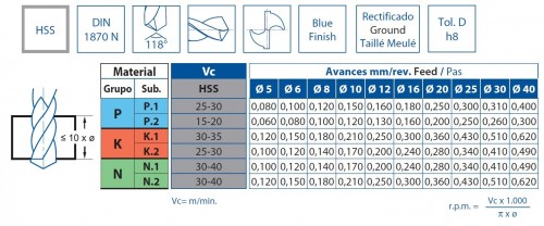 VRTÁKY HSS MORSE 118° - h8, broušené DIN1870N