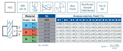 VRTÁKY HSS MORSE 118° - h8, broušené DIN341N