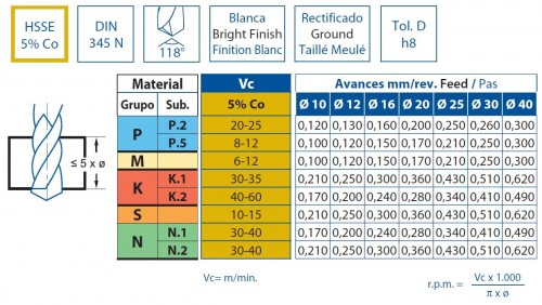 VRTÁKY HSS MORSE 118° - h8, broušené DIN345N