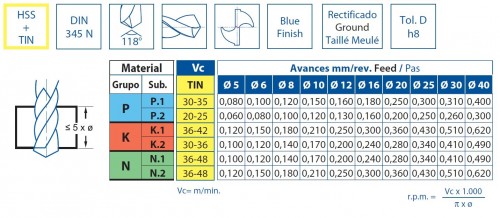 VRTÁKY HSS+TIN MORSE 118° - h8, broušené DIN345N