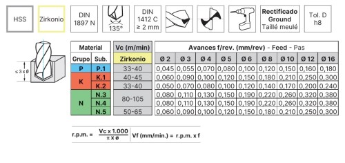 VRTÁKY HSS pro ruční vrtačky h8, DIN1897N - na hliník