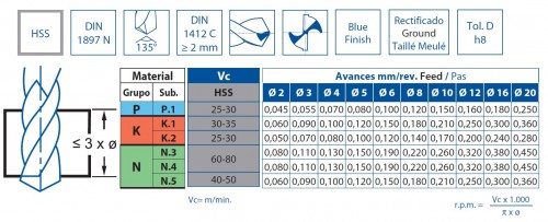 VRTÁKY KRÁTKÉ HSS 135° - h8, broušené DIN1897N