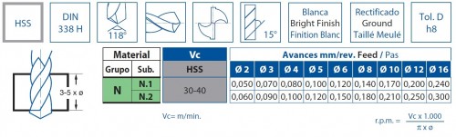VRTÁK HSS 118° - h8 broušené na měď, bronz, mosaz, DIN338H