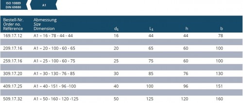 VÝROBNÍ POLOTOVAR A1