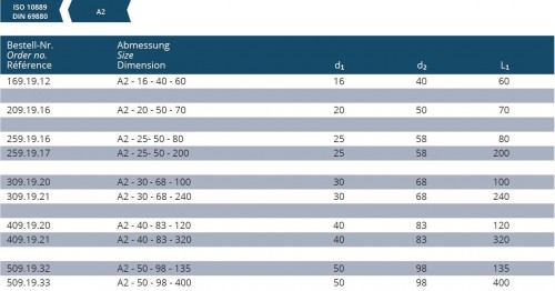 VÝROBNÍ POLOTOVAR A2