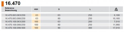 VÝROBNÍ POLOTOVAR HSK-A