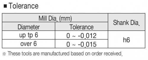 VYSOCE KVALITNÍ RÁDIUSOVÉ (TOROIDNÍ) - 4-BŘITÉ FRÉZY - KRÁTKÉ HRC70