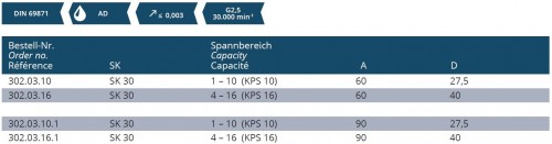 VYSOCE PŘESNÝ KLEŠTINOVÝ UPÍNAČ SYSTÉM KPS