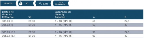 VYSOCE PŘESNÝ KLEŠTINOVÝ UPÍNAČ SYSTÉM KPS