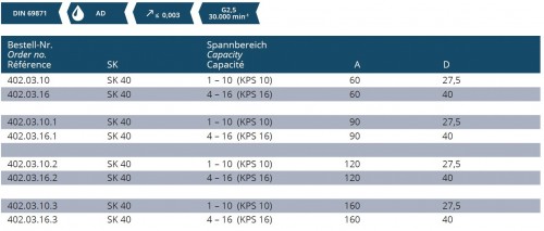VYSOCE PŘESNÝ KLEŠTINOVÝ UPÍNAČ SYSTÉM KPS