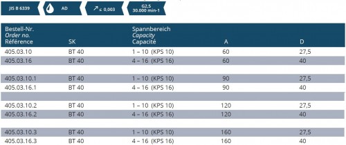 VYSOCE PŘESNÝ KLEŠTINOVÝ UPÍNAČ SYSTÉM KPS