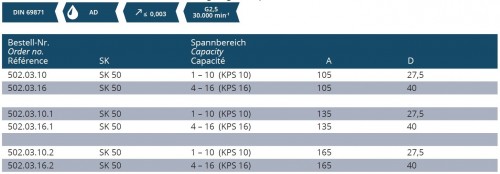 VYSOCE PŘESNÝ KLEŠTINOVÝ UPÍNAČ SYSTÉM KPS
