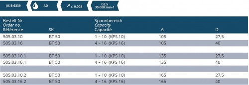 VYSOCE PŘESNÝ KLEŠTINOVÝ UPÍNAČ SYSTÉM KPS