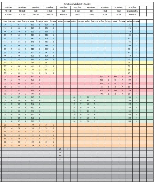 VYSOCE PRODUKTIVNÍ VRTÁKY 10xD – s vnitřním chlazením