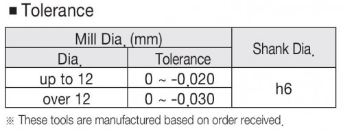 VYSOCE VÝKONNÉ 4-BŘITÉ KULOVÉ FRÉZY S DIAMANTOVÝM POVLAKEM