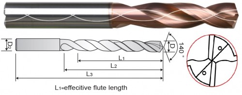!!! VYSOCE VÝKONNÉ A PŘESNÉ TVRDOKOVOVÉ VRTÁKY 3XD S VNITŘNÍM CHLAZENÍM - 4 FAZETKOVÉ !!!